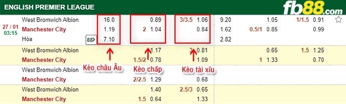fb88-tỷ lệ kèo chấp West Brom vs Man City