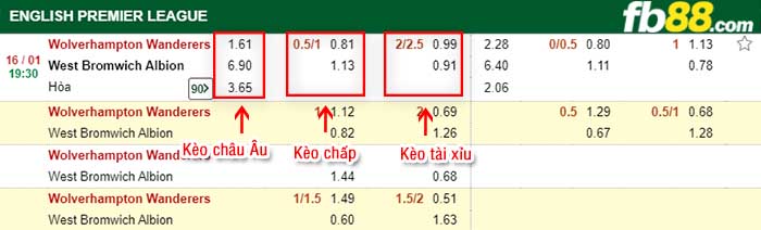 fb88-tỷ lệ kèo chấp Wolverhampton vs West Bromwich