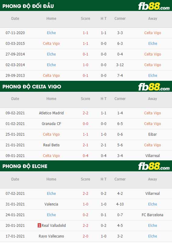 fb88-tỷ lệ kèo bóng đá Celta Vigo vs Elche