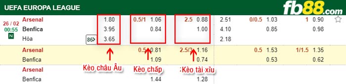 fb88-tỷ lệ kèo chấp Arsenal vs Benfica