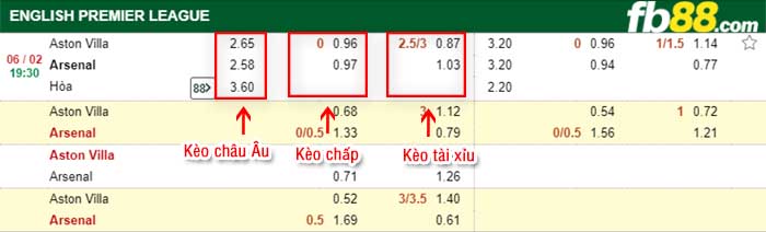 fb88-tỷ lệ kèo chấp Aston Villa vs Arsenal