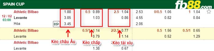 fb88-tỷ lệ kèo chấp Athletic Bilbao vs Levante