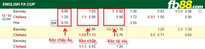 fb88-tỷ lệ kèo chấp Barnsley vs Chelsea