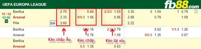 fb88-tỷ lệ kèo chấp Benfica vs Arsenal