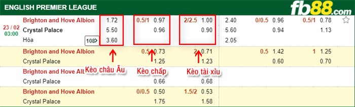 fb88-tỷ lệ kèo chấp Brighton vs Crystal Palace