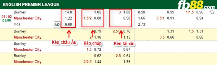 fb88-tỷ lệ kèo chấp Burnley vs Man City