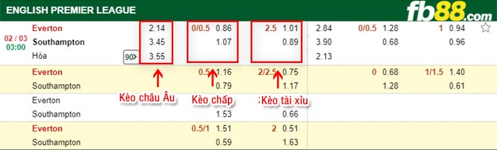 fb88-tỷ lệ kèo chấp Everton vs Southampton