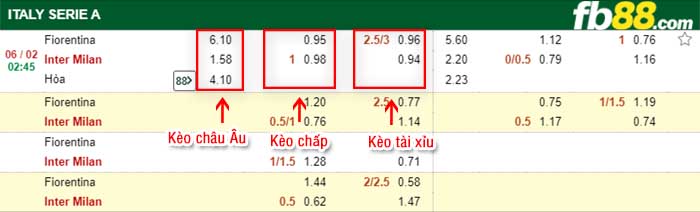 fb88-tỷ lệ kèo chấp Fiorentina vs Inter Milan