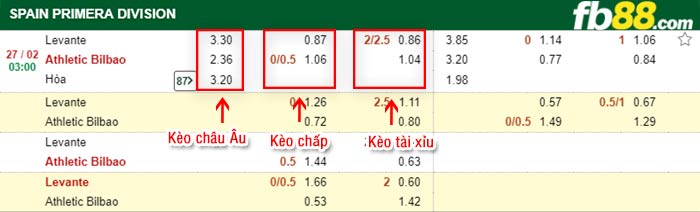 fb88-tỷ lệ kèo chấp Levante vs Athletic Bilbao