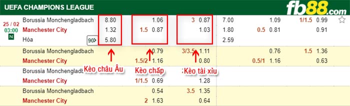 fb88-tỷ lệ kèo chấp Monchengladbach vs Man City