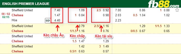 fb88-tỷ lệ kèo chấp Sheffield United vs Chelsea
