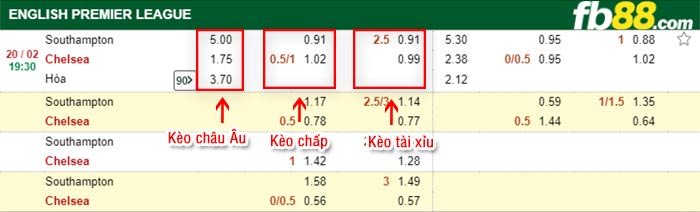 fb88-tỷ lệ kèo chấp Southampton vs Chelsea