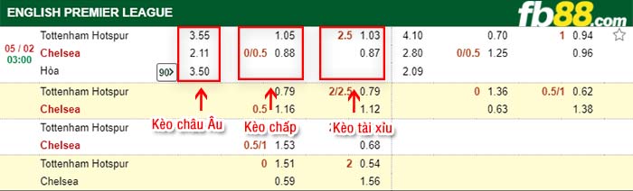 fb88-tỷ lệ kèo chấp Tottenham vs Chelsea