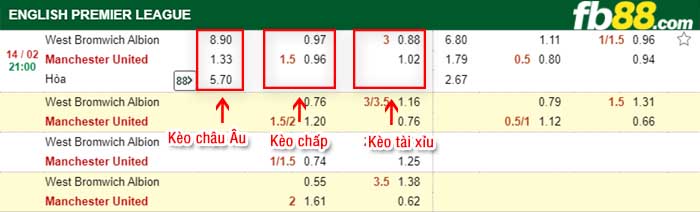 fb88-tỷ lệ kèo chấp West Brom vs Man Utd