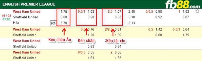 fb88-tỷ lệ kèo chấp West Ham vs Sheffield United