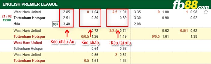 fb88-tỷ lệ kèo chấp West Ham vs Tottenham