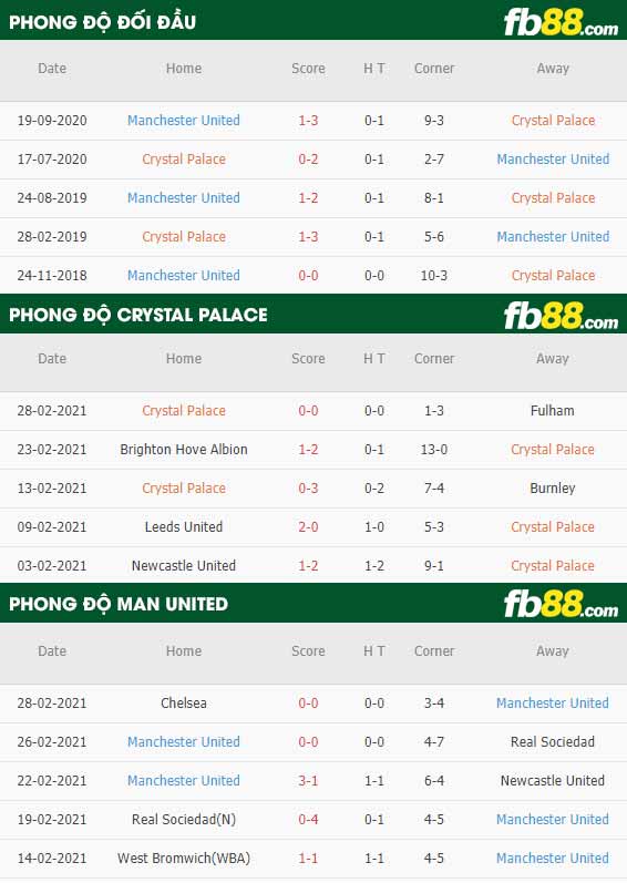 fb88-tỷ lệ kèo bóng đá Crystal Palace vs Man Utd