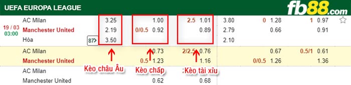 fb88-tỷ lệ kèo chấp AC Milan vs Man Utd