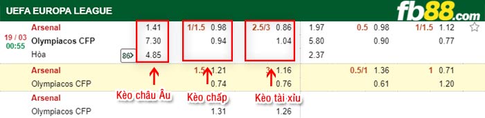 fb88-tỷ lệ kèo chấp Arsenal vs Olympiakos