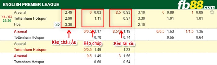 fb88-tỷ lệ kèo chấp Arsenal vs Tottenham