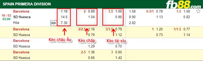 fb88-tỷ lệ kèo chấp Barcelona vs Huesca