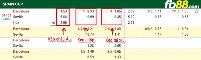 fb88-tỷ lệ kèo chấp Barcelona vs Sevilla