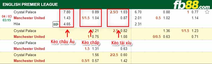 fb88-tỷ lệ kèo chấp Crystal Palace vs Man Utd
