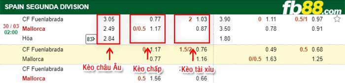 fb88-tỷ lệ kèo chấp Fuenlabrada vs Mallorca