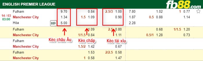 fb88-tỷ lệ kèo chấp Fulham vs Man City