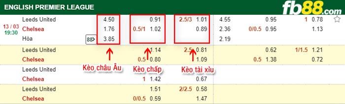 fb88-tỷ lệ kèo chấp Leeds vs Chelsea