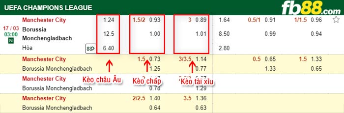 fb88-tỷ lệ kèo chấp Man City vs Monchengladbach