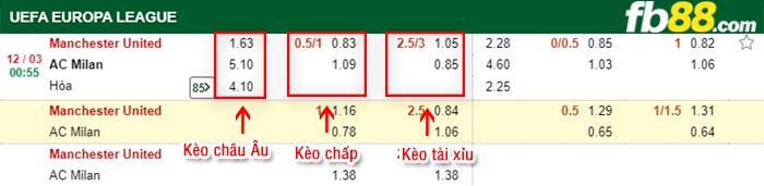 fb88-tỷ lệ kèo chấp Man Utd vs AC Milan
