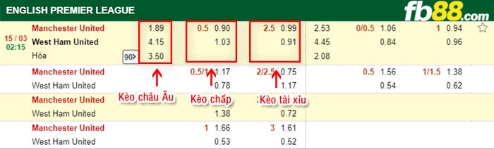 fb88-tỷ lệ kèo chấp Man Utd vs West Ham
