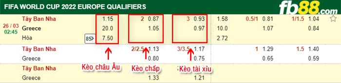 fb88-tỷ lệ kèo chấp Tay Ban Nha vs Hy Lap