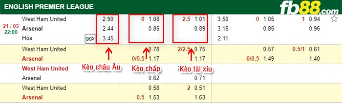 fb88-tỷ lệ kèo chấp West Ham vs Arsenal