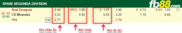 fb88-tỷ lệ kèo chấp Zaragoza vs Mirandes