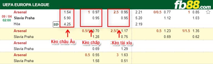 fb88-tỷ lệ kèo chấp Arsenal vs Slavia Praha