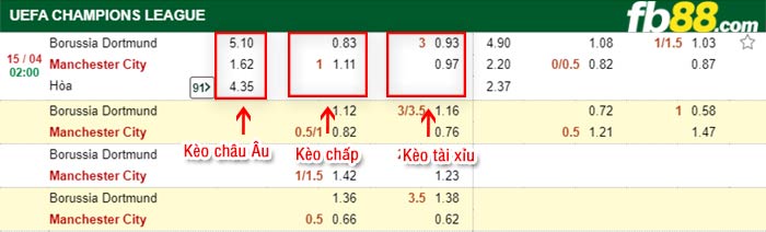 fb88-tỷ lệ kèo chấp Dortmund vs Man City