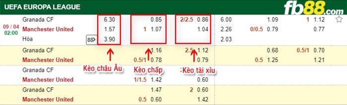 fb88-tỷ lệ kèo chấp Granada vs Man Utd