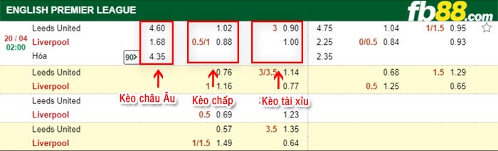 fb88-tỷ lệ kèo chấp Leeds vs Liverpool