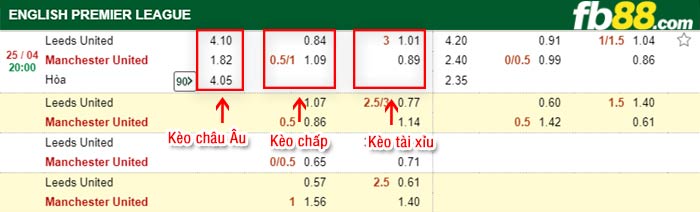 fb88-tỷ lệ kèo chấp Leeds vs Man Utd