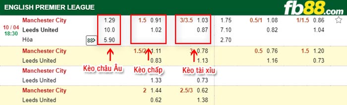 fb88-tỷ lệ kèo chấp Man City vs Leeds
