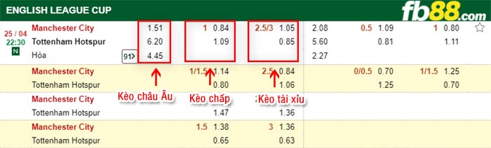 fb88-tỷ lệ kèo chấp Man City vs Tottenham