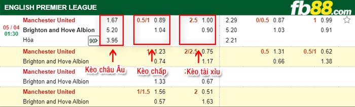 fb88-tỷ lệ kèo chấp Man Utd vs Brighton