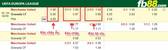 fb88-tỷ lệ kèo chấp Man Utd vs Granada