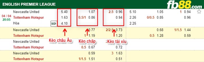 fb88-tỷ lệ kèo chấp Newcastle vs Tottenham
