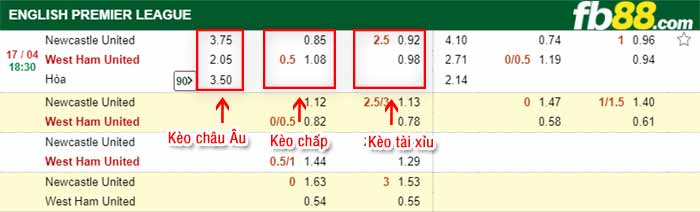 fb88-tỷ lệ kèo chấp Newcastle vs West Ham