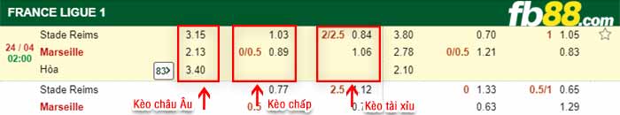 fb88-tỷ lệ kèo chấp Reims vs Marseille