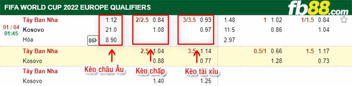fb88-tỷ lệ kèo chấp Tay Ban Nha vs Kosovo