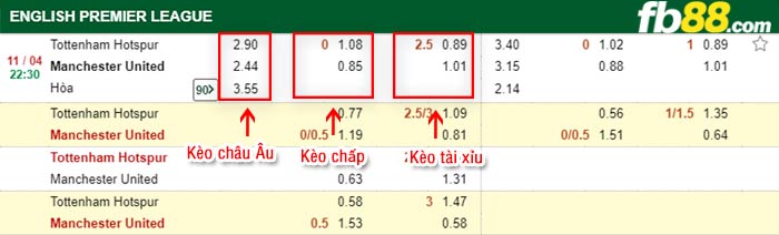 fb88-tỷ lệ kèo chấp Tottenham vs Man Utd
